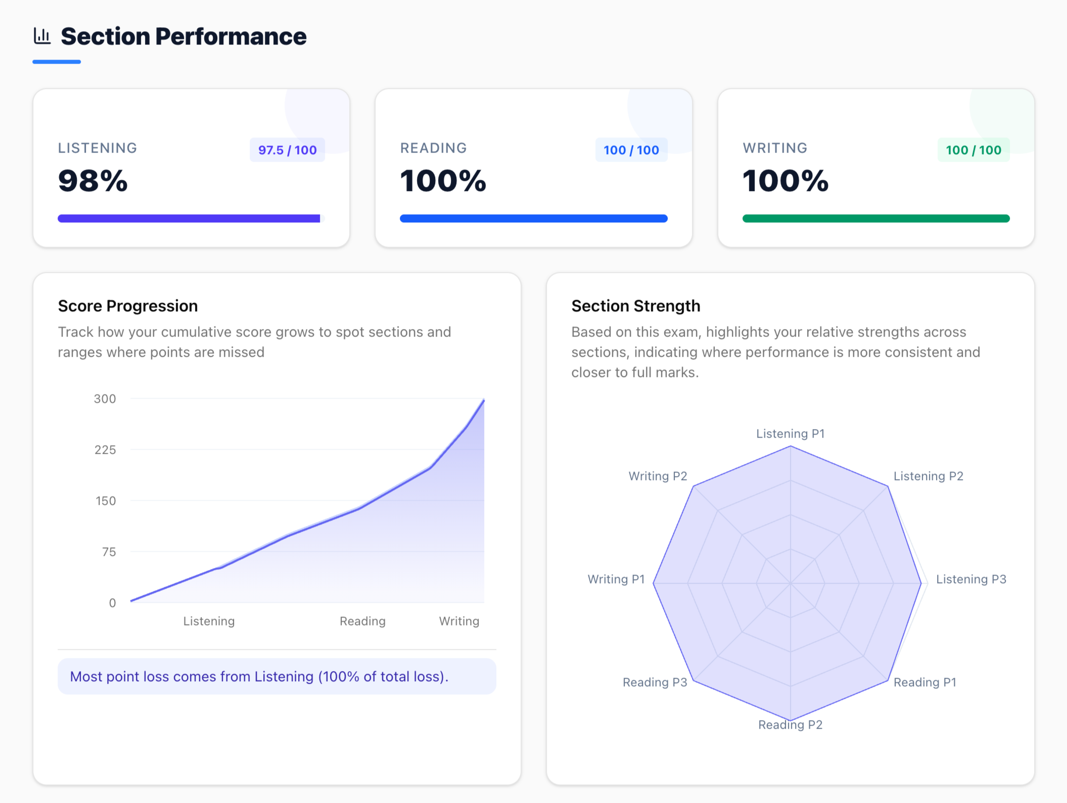 HSK Pro section performance screenshot